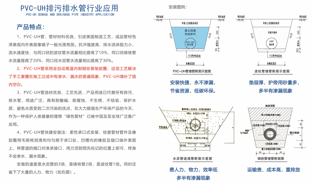 排污管道特性與應(yīng)用的介紹